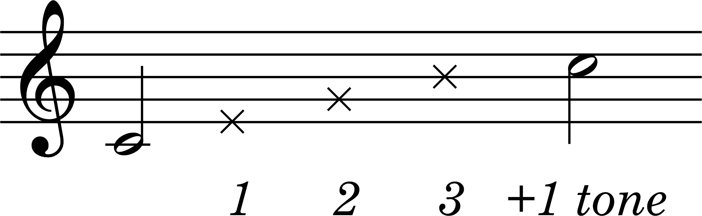 node